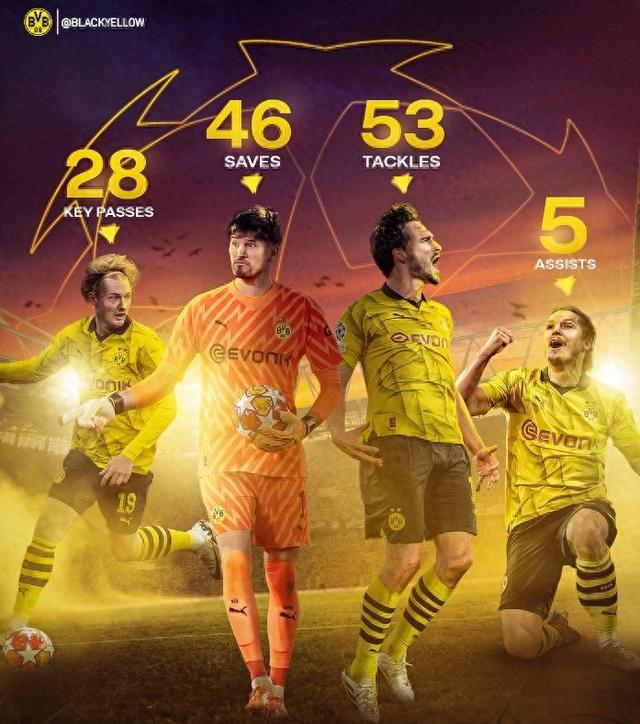 短期内增加 短期内增加